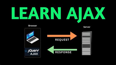 Ajax Tutorial JavaScript YouTube 的图像结果