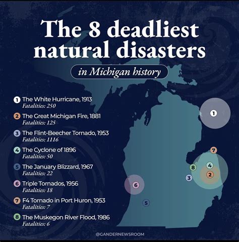 Pin by Sandy Odegard on Michigan | Michigan facts, Michigan fun ...