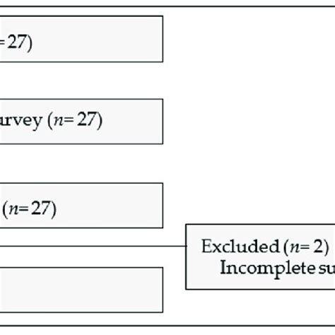 Image result for Data Sampling Procedure Example