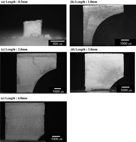 Image result for Inverse Gradient