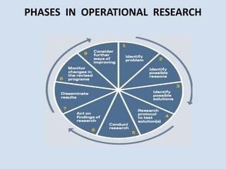 Operational Research Examples 的图像结果