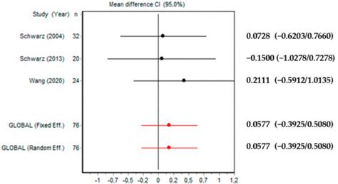 Laser Therapy in the Treatment of Peri-Implantitis: State-of-the-Art ...
