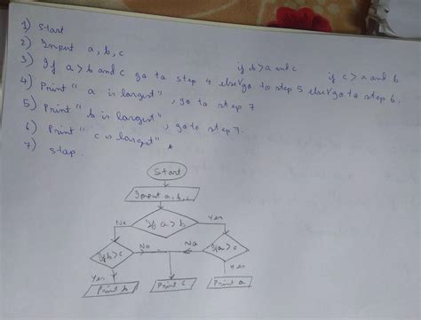 write a solution strategy for finding the largest number among three ...