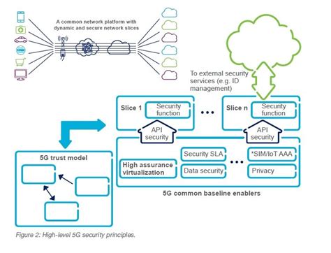 Czy transmisja danych w sieciach LTE jest bezpieczna? - TELKO.in