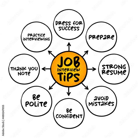 Job Interview Tips 的图像结果