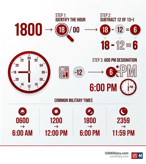 1800 Military Time: Master 3 Easy Steps