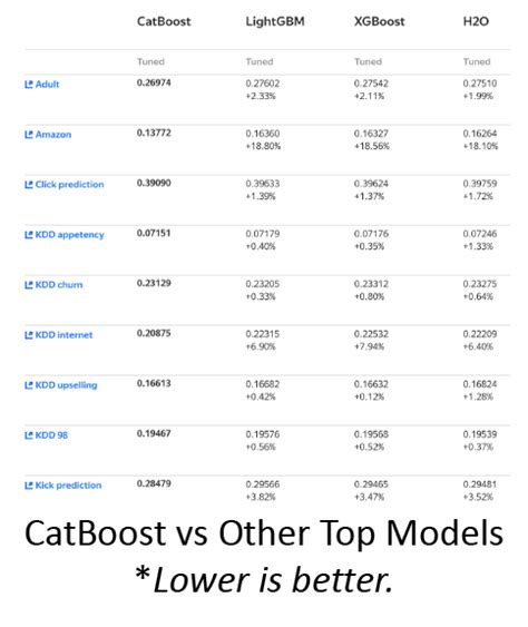 Image result for Catboost Explained