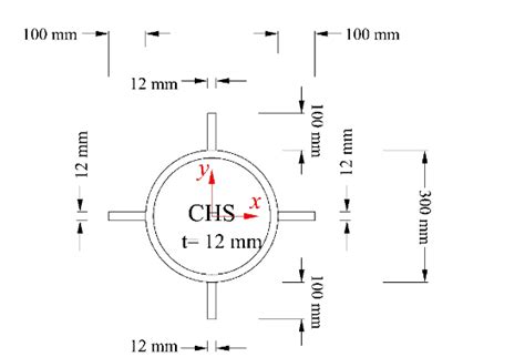 Image result for Plastic Section Modulus Z