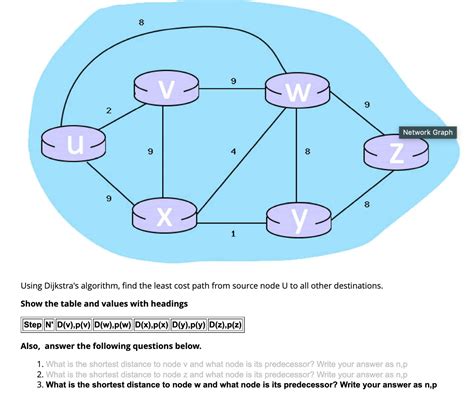 Image result for Dijkstra Algorithm Find Its Minimum Cost