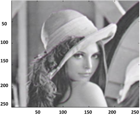 Image result for Lena Image Processing Python