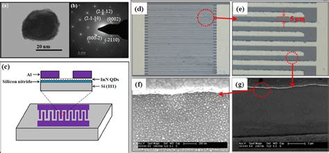Image result for Selected Area Diffraction Pattern