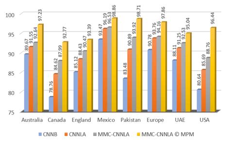 Image result for Performance Modules