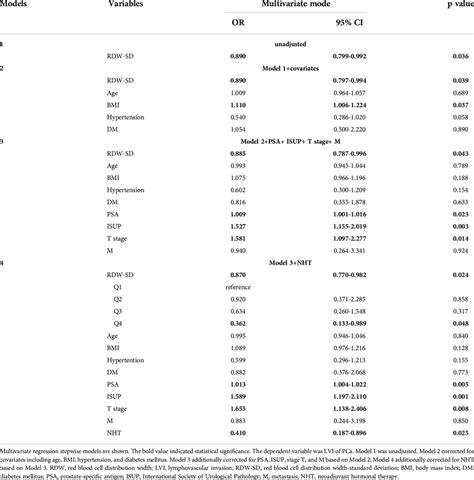 Multivariate Correlation Analysis 的图像结果