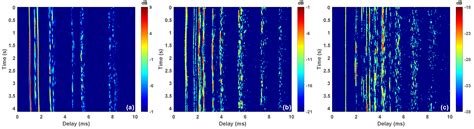 Channel Shortening-Based Single-Carrier Underwater Acoustic ...