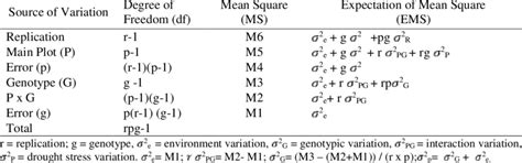 Split-Plot Analysis of Variance Rcbd 的图像结果