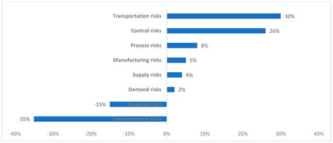 Exploring Progress with Supply Chain Risk Management during the First ...
