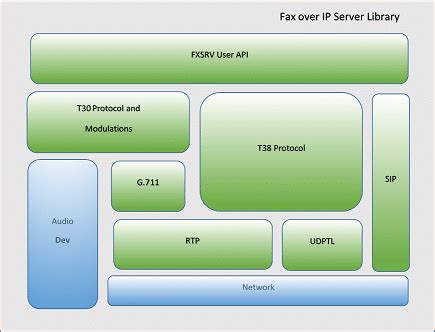 Image result for Fax Over IP Software