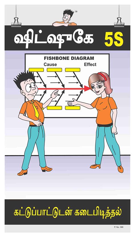 Posterkart VADPT366 Office Poster-Shitsuke 5s-Tamil, 66 cm x 36 cm x 1 ...