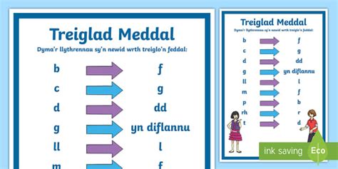 Treigladau | Adnoddau Hanfodol Cyffroes i Athrawon â Phlant!