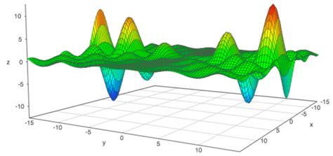 Image result for Optimization Machine Learning Algorithm Minima