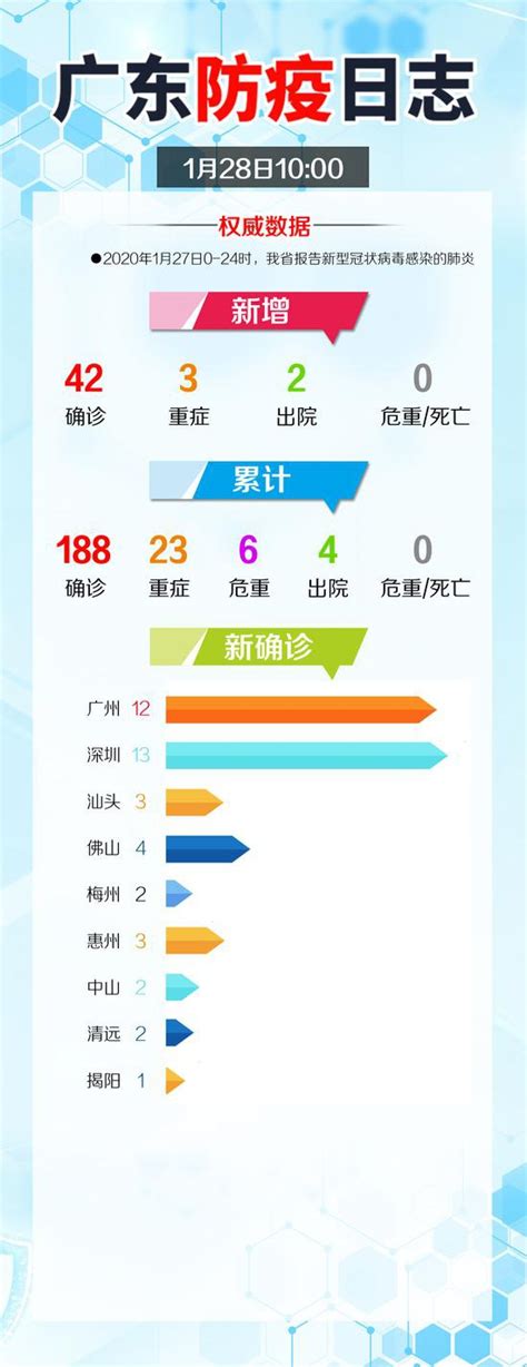 广东新增确诊病例42例 有1例是11月大的孩子_新浪广东_新浪网