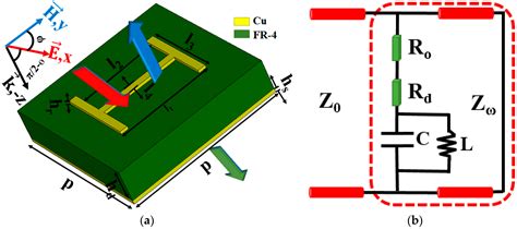 An Omnidirectional Polarization Detector Based on a Metamaterial Absorber