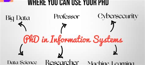 Information Systems PhD 的图像结果