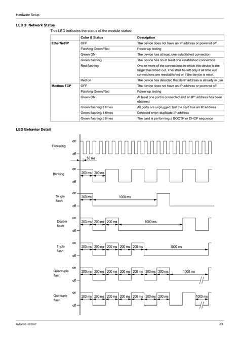 Image result for Atv320 Modbus TCP
