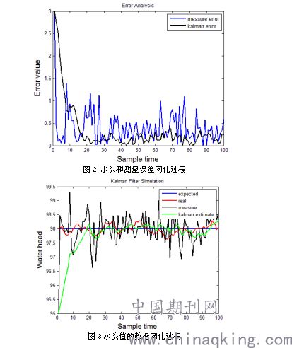 某地区水文参数反演及地下水流场动态分析研究--中国期刊网