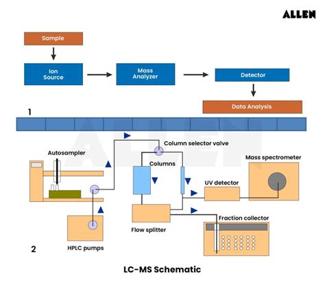 Image result for Mass Spectrometry Animation
