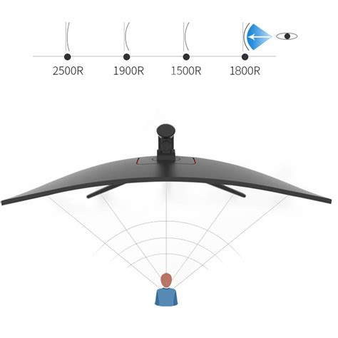 UltraWide Curved LED Monitor