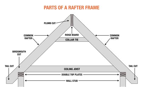 How To Hang Ceiling Rafters at Latoya Zell blog