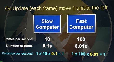 Unity Look at Over Time 2D 的图像结果