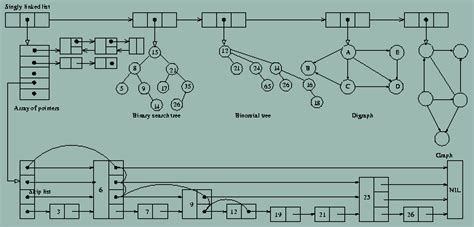 DSA: Electronic Lecture Notes