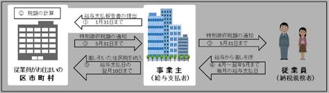 Image result for CSS Developer HD Image