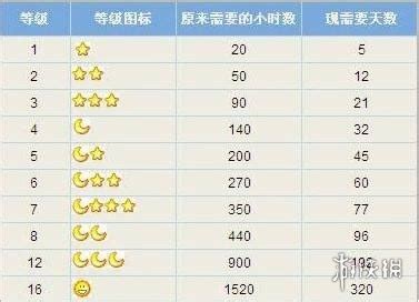 QQ等级如何快速升级 QQ等级快速升级方法介绍 - Windows10系统之家