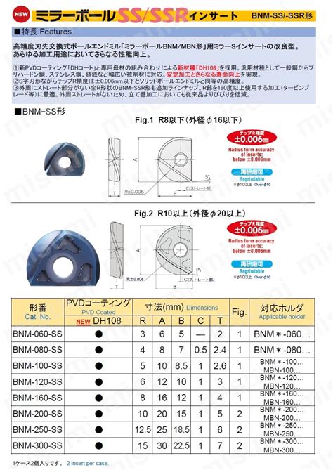 Image result for Innotech Microsensor