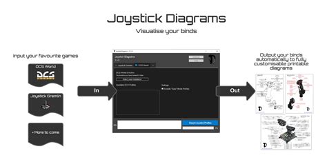 Image result for Joystick Flowcode