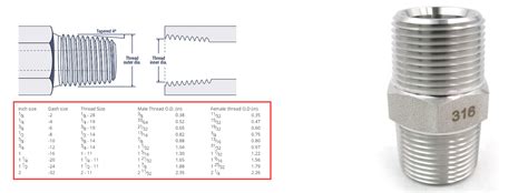 Image result for BSPT Thread Dimensions Table PDF