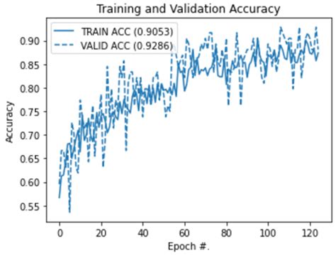 Feature Mapping for Rice Leaf Defect Detection Based on a Custom ...
