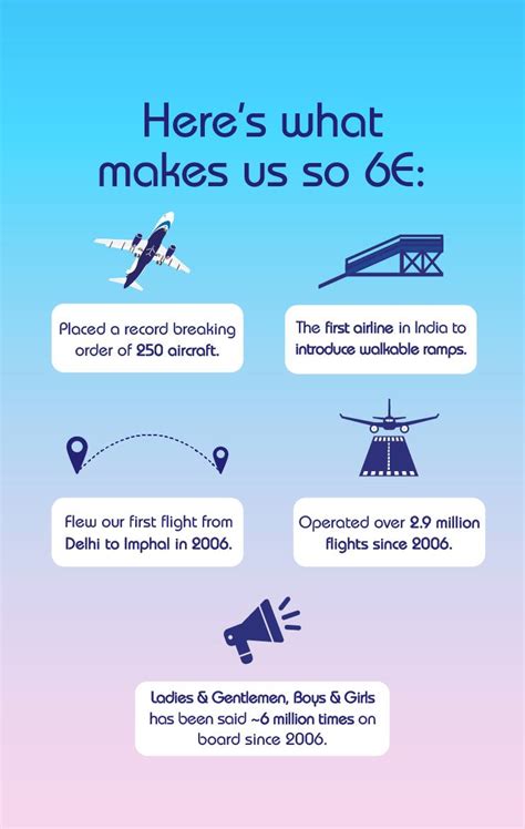 IndiGo Anniversary - A milestone of 15 years & happy memories