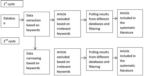 Image result for Protocol and Data Collection