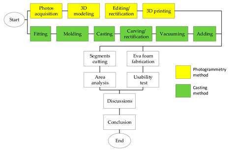 Affordable and Faster Transradial Prosthetic Socket Production Using ...