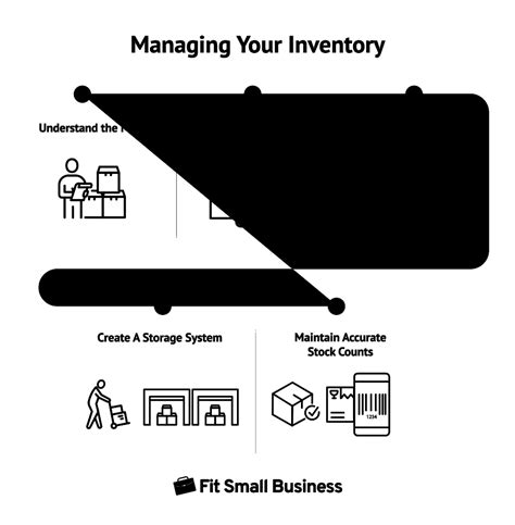 Store Software with Inventory 的图像结果