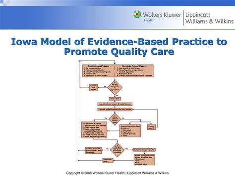 PPT - Chapter 2 Translating Research Evidence Into Nursing Practice ...