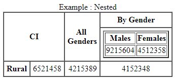 Advanced HTML Tables 的图像结果