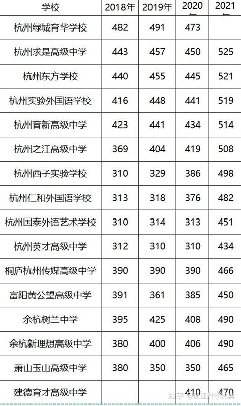 2017杭州中考录取分数线（已公布）2017杭州中考成绩持续关注更新-中学教育-中学教育-杭州19楼
