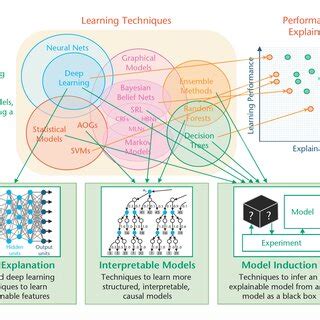 Image result for Explainer Models
