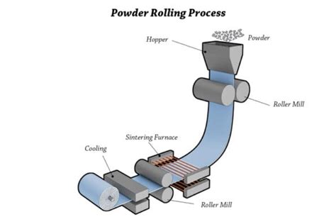 Proof Rolling Procedure 的图像结果
