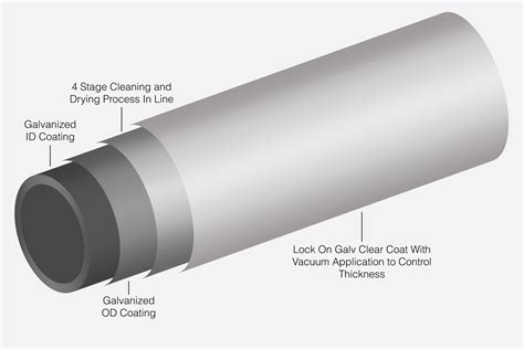 Galvanized Steel Clear Coat - Clear Coat for Galvanized Steel | Lock ...